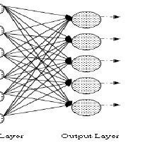 Afbeeldingsresultaten voor Backpropagation Neural Network Flowchart