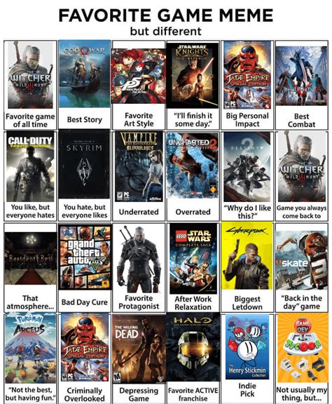 Image result for Which Game Should I Play Meme