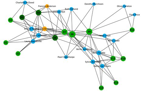 Image result for Graph View