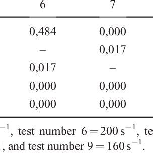 Image result for Two Sample T-Test P-Value