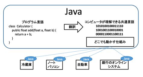 Image result for Java Symbol Meaning
