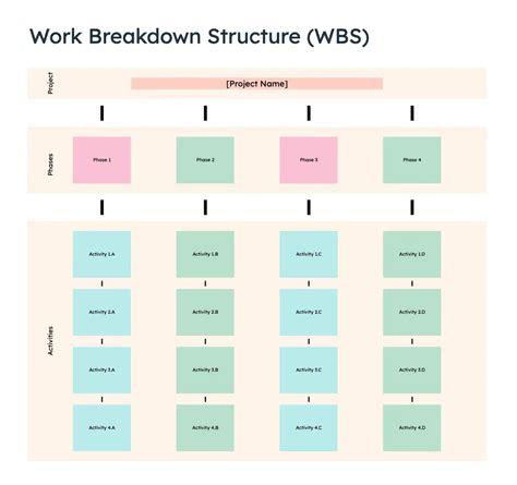 Continuous Work Breakdown Structure Symbols に対する画像結果