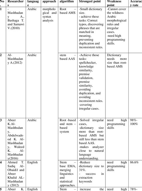 Image result for Textual Analysis Paper Example