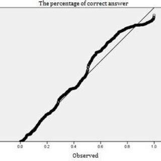 Image result for Probability Graph Paper PDF