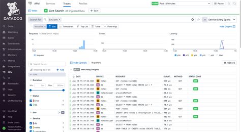 Image result for Trace Java Applications Datadog