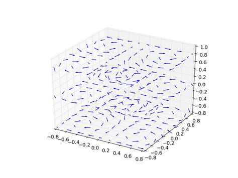 3D Field Vector Plots in Python に対する画像結果