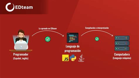 Image result for En Java