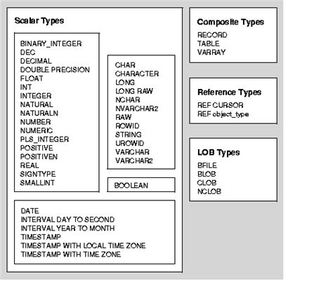 Toradh íomhá ar Composite Data Type in Oracle SQL