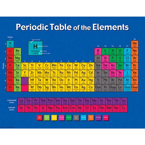 Image result for Element Table