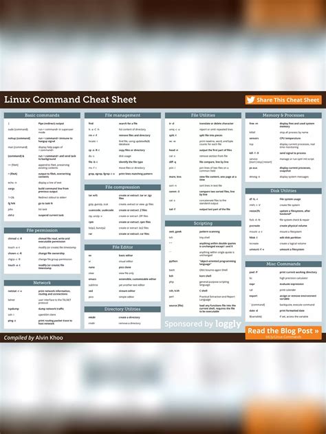 Image result for Linux Commands Cheat Sheet