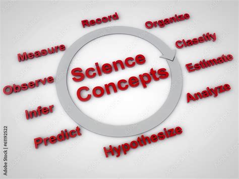 Image result for Science Basic Concept