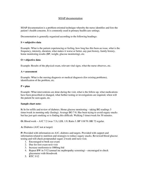 Image result for Nurse Soap Note Example