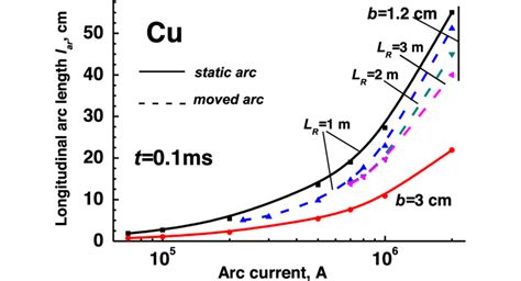 How To Convert Arc Length Into Linear Length に対する画像結果