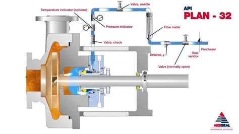 Image result for API Plan 12