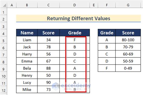 Image result for Excel Choose Function Multiple Conditions
