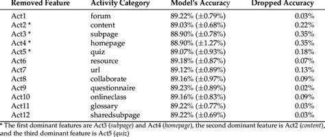 Image result for Feature Importance Analysis Python