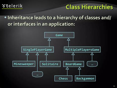 Object-Oriented Programming 5 Principles に対する画像結果