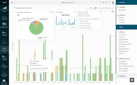 Toradh íomhá ar Work Items DevOps Azure