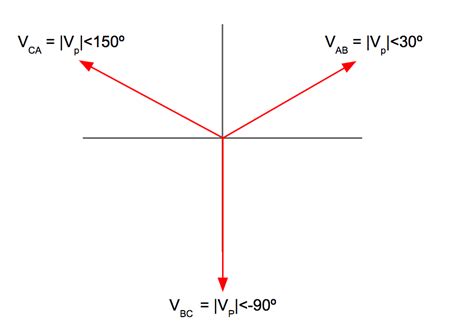 Open Delta Backwards Graph に対する画像結果