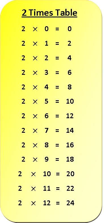 2 Times Table Chart に対する画像結果