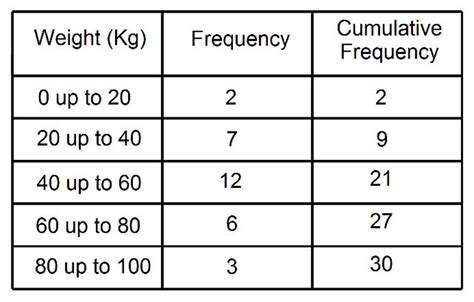 Frequency Distribution Table Example-साठीचा प्रतिमा निकाल