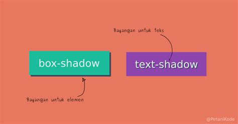 Image result for HTML for Text Box with Shadow Border