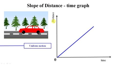 Motion Sensor Time Distance Graph に対する画像結果