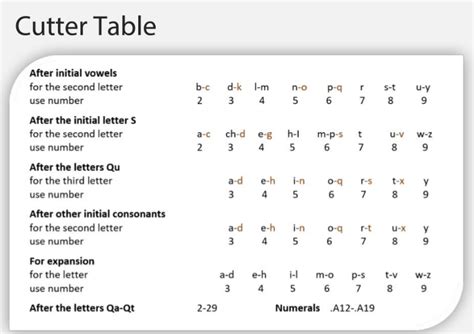 Image result for Alphabetic Cutter Table