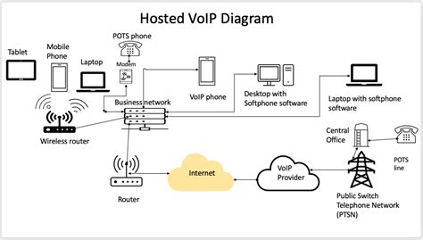 Image result for VoIP Inventory Data Model