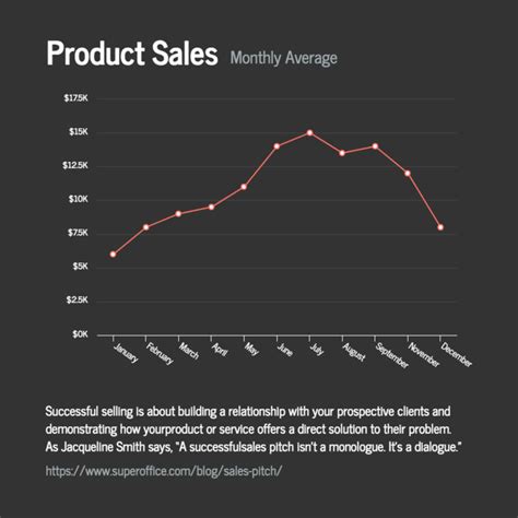 Image result for Line Chart Types