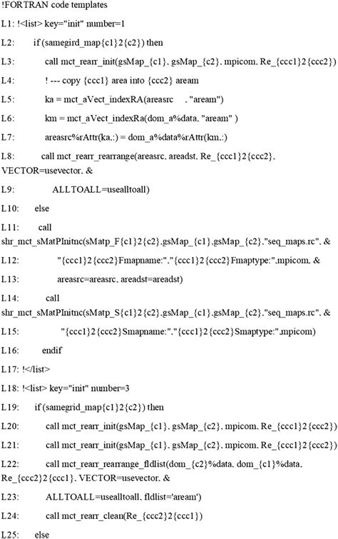 Image result for Common or Code Design