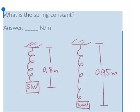 Image result for Wat Is Spring Constant