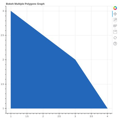 Image result for Bokeh Python Word Graph