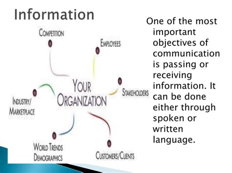 Image result for Pics of Objectives Comunication