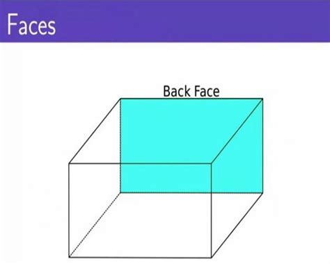 Back Facing Diagram に対する画像結果