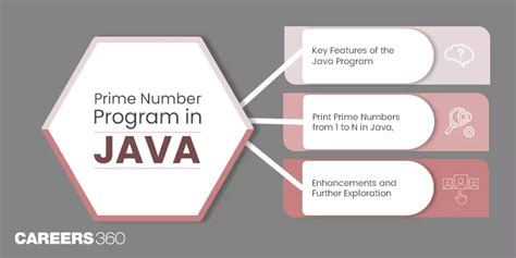 Image result for Pramid Program in Java
