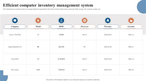 Image result for Computerized Inventory Management System