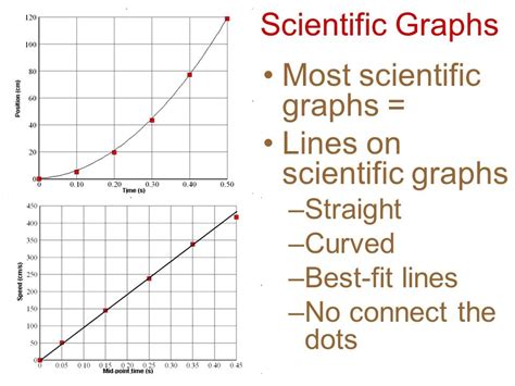 Image result for What Is a Graph Science