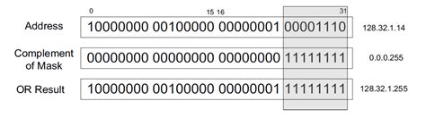 Image result for Broadcast IPv6 Address Example