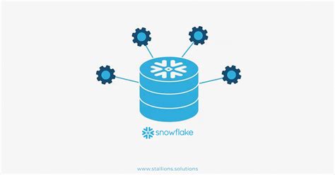 Difference SQL and Snowflake に対する画像結果