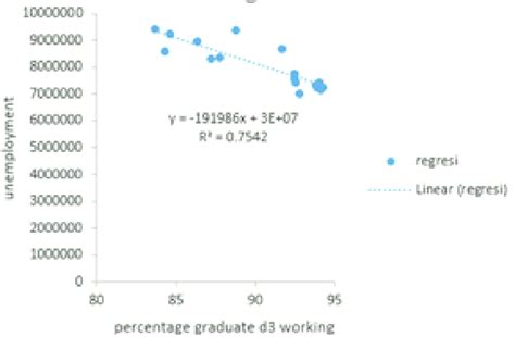 Image result for Regrression Analysis Graph