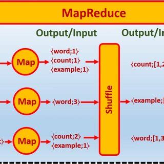 Image result for MapReduce Python Example