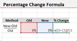 Image result for Percentage Change Formula When Mistake Is Made