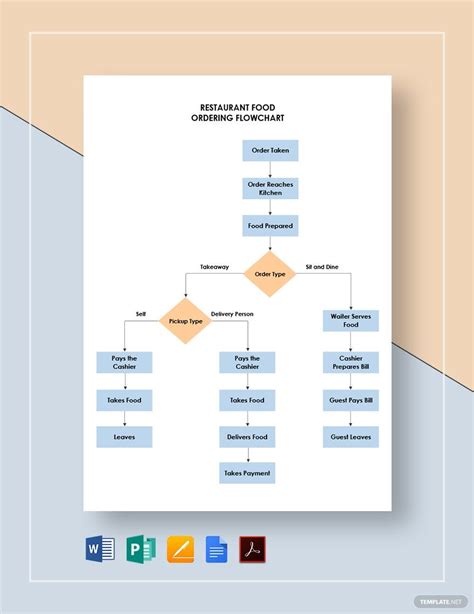 Toradh íomhá ar Process Flowchart Fast Food Example