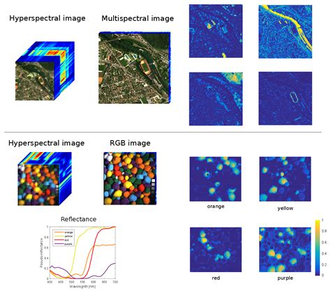 Image result for High vs Low Spectral Resolution