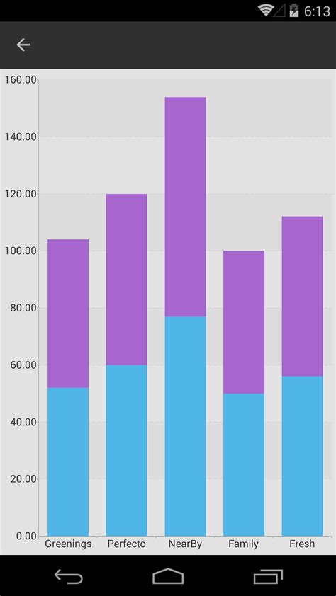 Xamarin for UWP Tutorial に対する画像結果