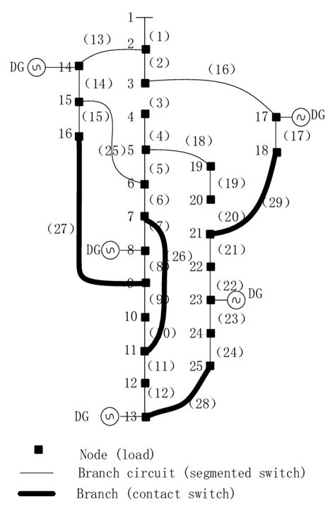 Image result for Distributed Network Routing