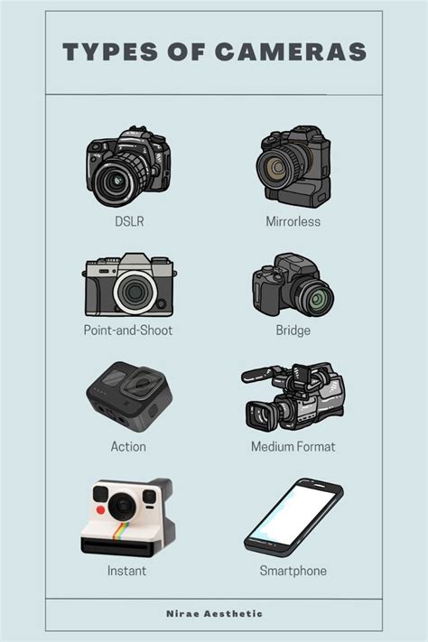 Image result for Two Types of Camera