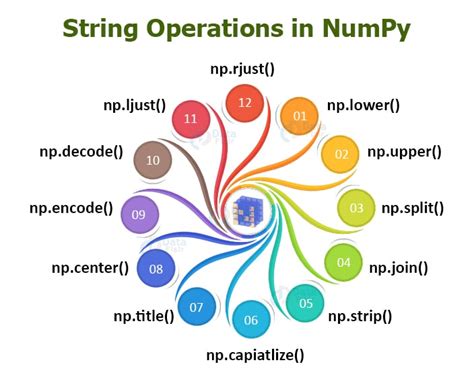 Image result for String Operations in Data Structure