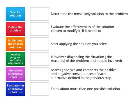 Image result for Direction for Problem Solving in a Situtaional Form